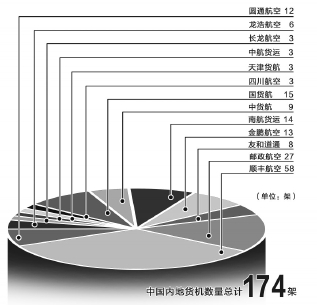 美高梅官网正网：美高梅官方娱乐平台：2019中国航空货运稳步向前(图1)